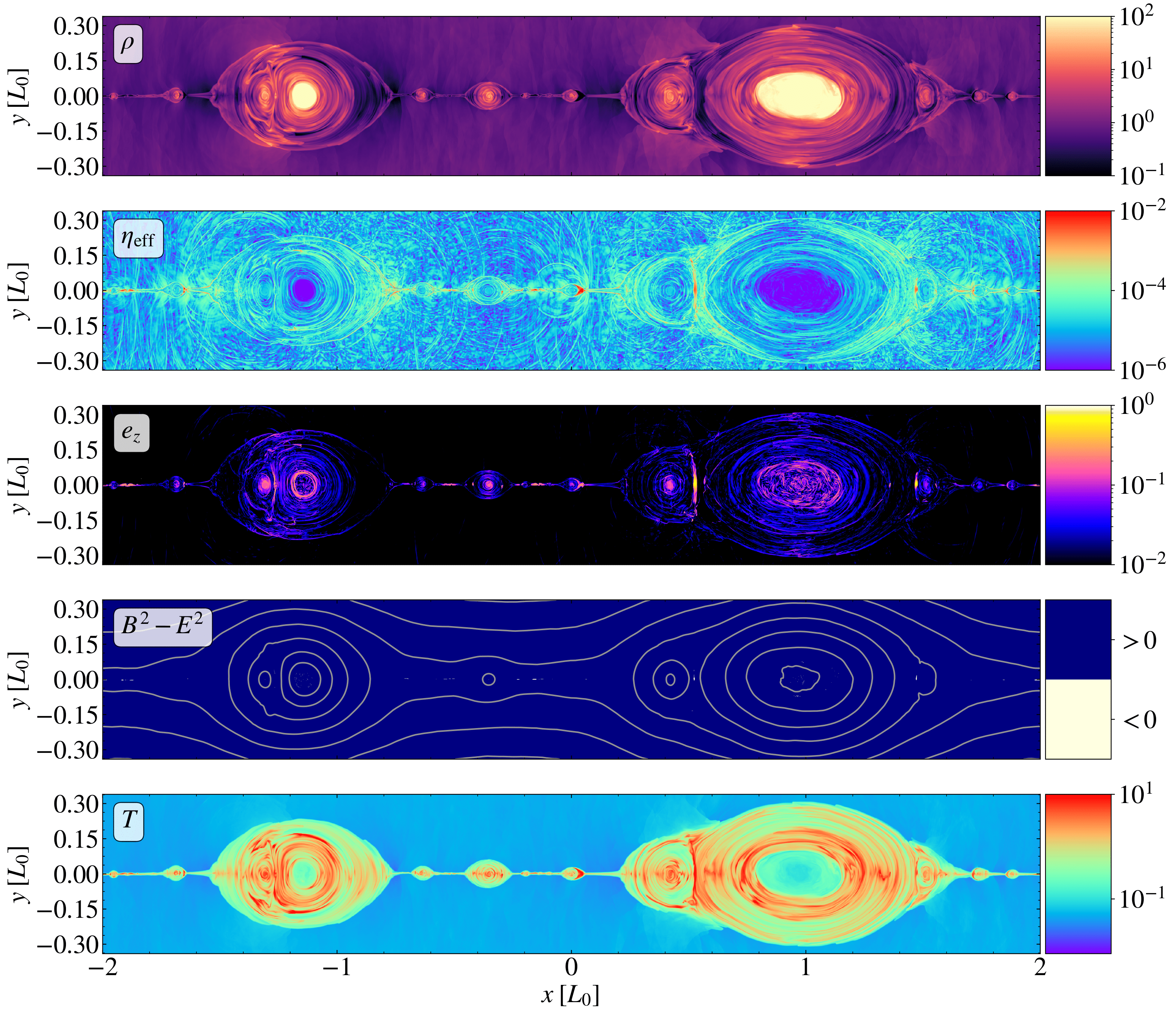 Image from Bugli 2024 paper showing magnetic reconnection